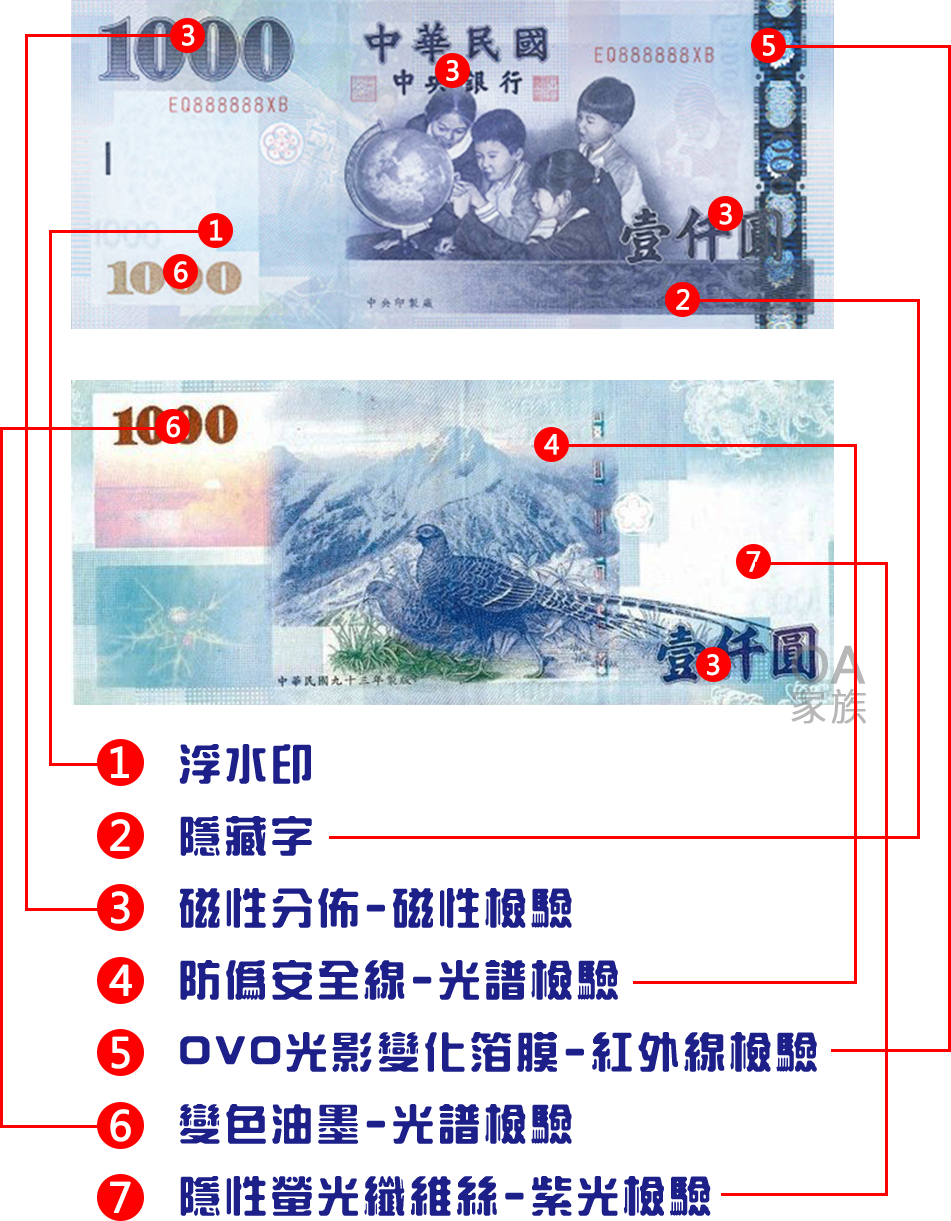 EMS-7用紙幣識別機×3台 台灣鋒寶】FB-988商業專用點驗鈔機-日傳企業有限公司-驗鈔機,台中影印